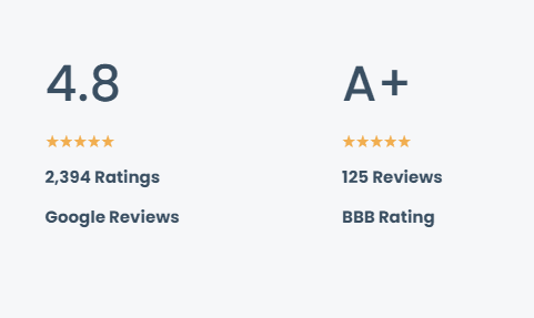 Google Ratings and BBB Reviews - HYPERVISUAL