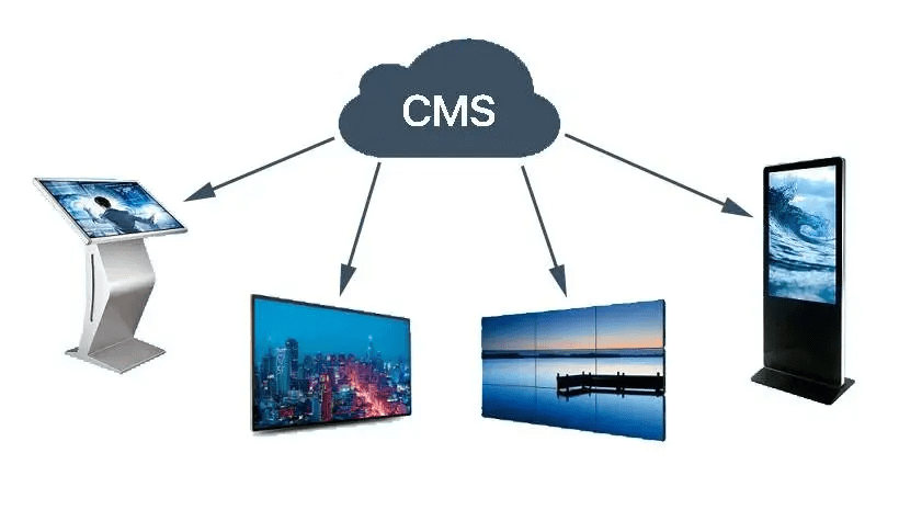 CMS to Displays - Hypervisual