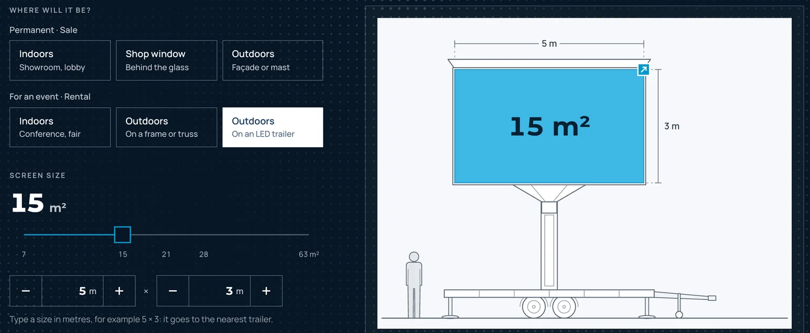 Our sizing tool: the event options on the left, outdoors on an LED trailer chosen, and a 15 m² screen of 5 × 3 m drawn to scale on its trailer beside a person