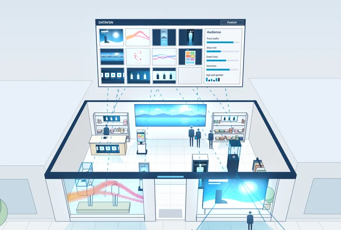 The store drawn in 3D, every screen lit and linked to one DATAVSN screen above it